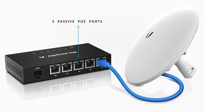Ubiquiti